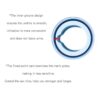 Crystal Guard Pro – Double Barrier Support Ring